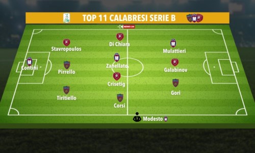 Calcio CalabriaSerie B, due vittorie e un pareggio nell’ottava giornata per le calabresi: ecco la Top 11 di LaC