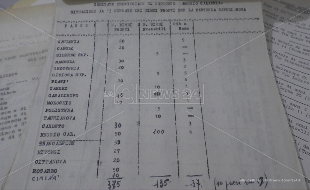 Documenti conservati nel costituendo archivio dell’Unione Donne in Italia di Reggio Calabria