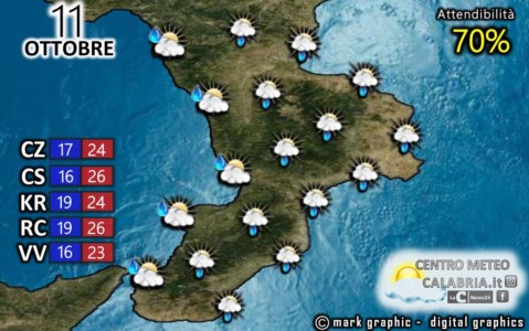 Le previsioniÈ iniziato l’autunno in Calabria, piogge e schiarite nella giornata di domani