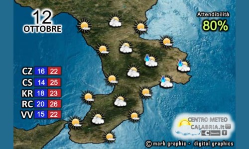 MeteoIn Calabria nuvole ma senza pioggia: le previsioni per la giornata di mercoledì 12 ottobre
