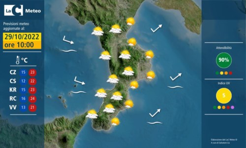 Le previsioniMeteo, in Calabria per il ponte di Ognissanti giornate di sole ma temperature in lieve calo