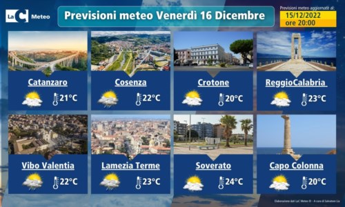 Temperature suIl maltempo si fa da parte, in Calabria 10 gradi sopra la media stagionale: le previsioni per il 16 dicembre