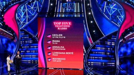 Sanremo 2024Geolier primo nella top five della seconda serata del Festival. Loredana Bertè scivola al quarto posto